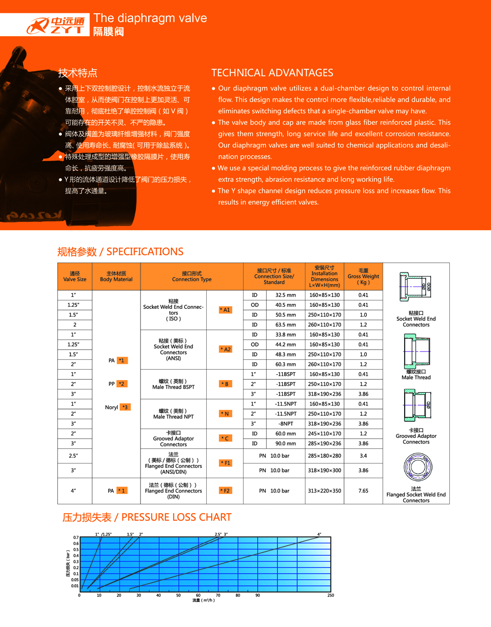 隔膜閥工作原理