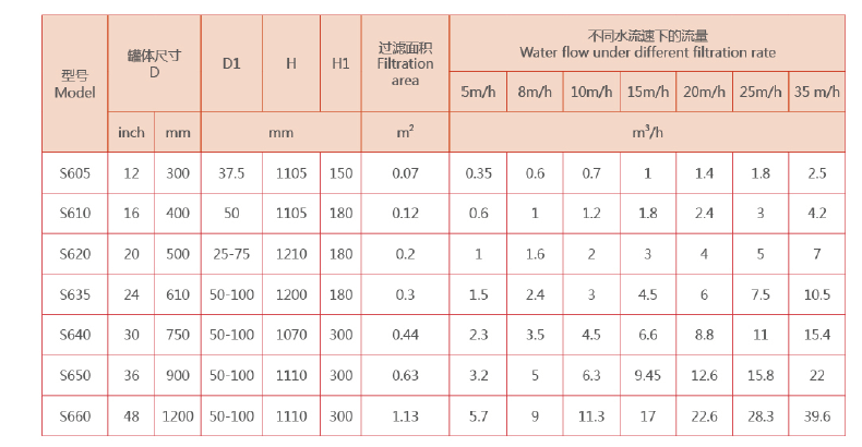 砂石過濾器選型 砂石過濾器選型