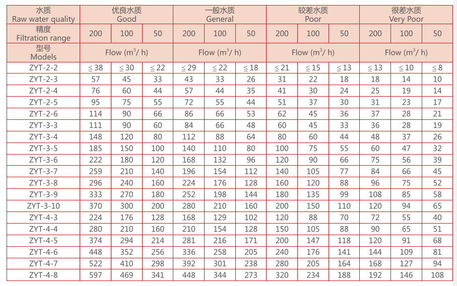 疊片過濾器選型參數 疊片過濾器選型參數