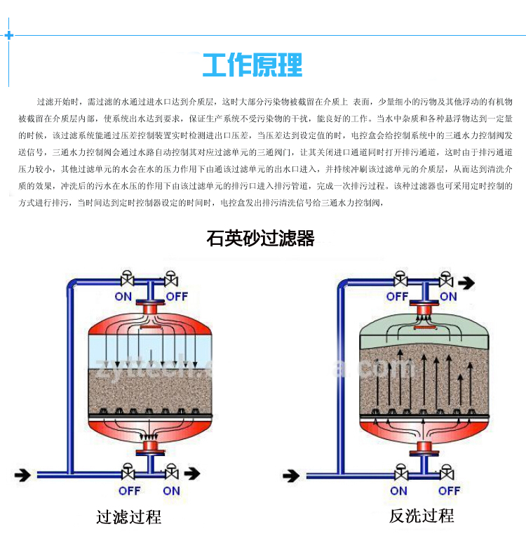砂石過濾器工作原理 砂石過濾器工作原理