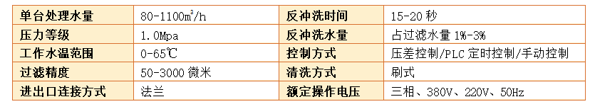 管道過濾器過濾精度