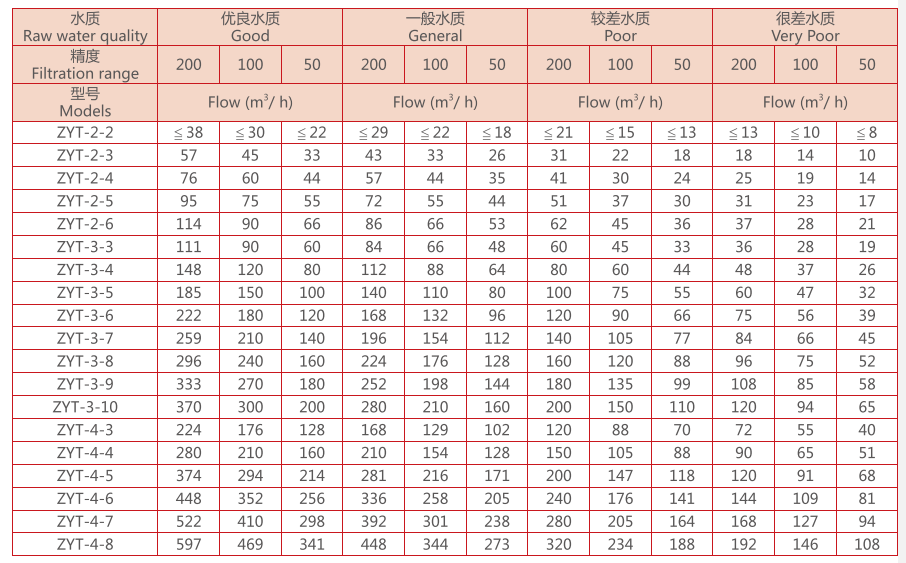 疊片過(guò)濾器選型 疊片過(guò)濾器選型