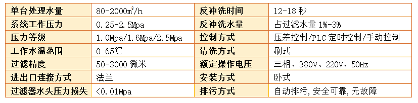 全自動(dòng)刷式過(guò)濾器過(guò)濾精度 全自動(dòng)刷式過(guò)濾器過(guò)濾精度