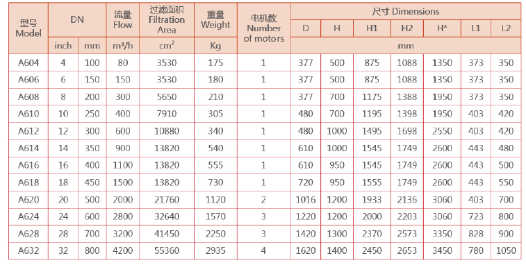 刷式全自動過濾器選型 刷式全自動過濾器選型