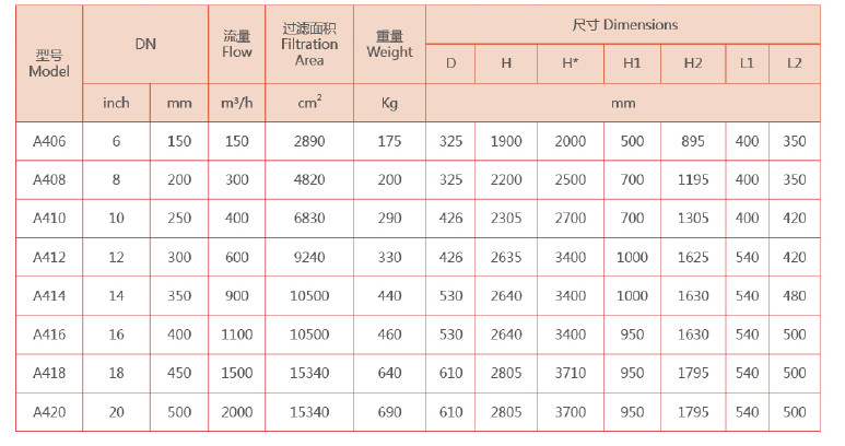 自清洗過濾器設備選型 自清洗過濾器設備選型
