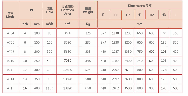 刷式過濾器選型 刷式過濾器選型