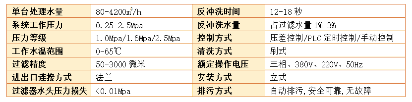 自清洗過濾器參數(shù) 自清洗過濾器參數(shù)
