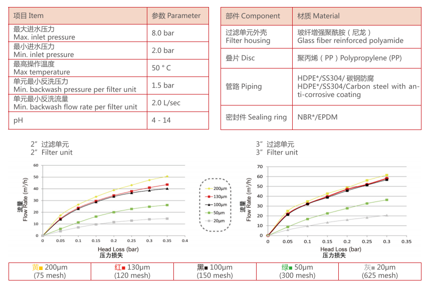 盤式過濾器過濾精度