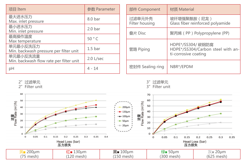 農業(yè)灌溉疊片過濾器過濾精度 農業(yè)灌溉疊片過濾器過濾精度
