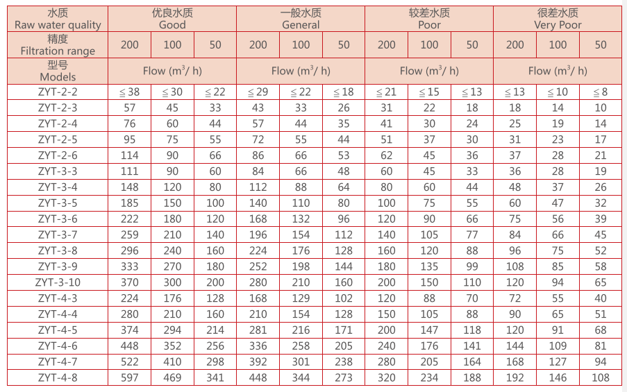 疊片過濾器選型 疊片過濾器選型