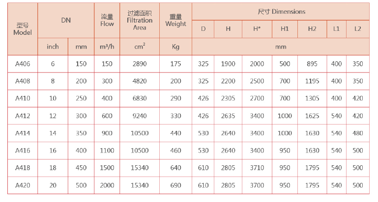 自清洗過濾器設備選型 自清洗過濾器設備選型