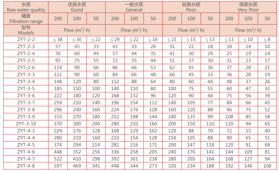 疊片過濾器選型參數 疊片過濾器選型參數