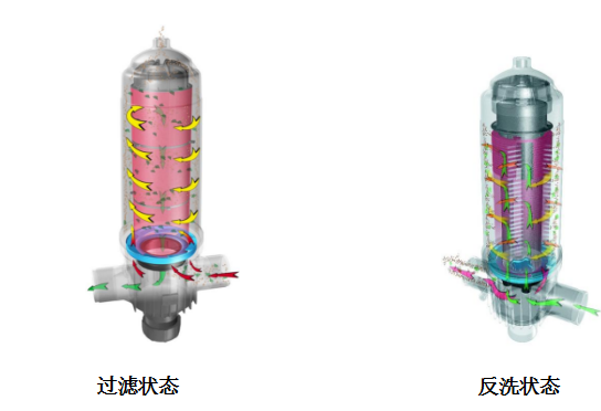 疊片過濾器工作原理 疊片過濾器工作原理