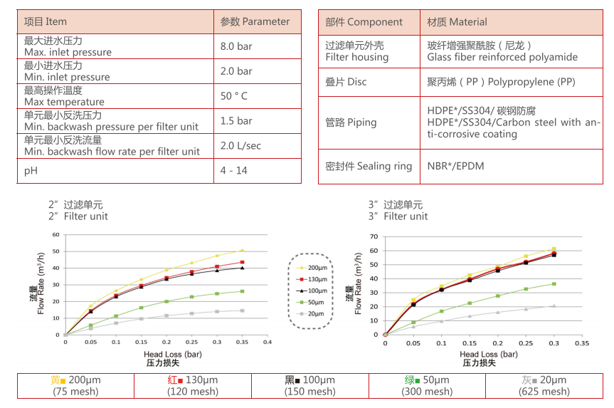 盤式過濾器(疊片過濾器)參數 盤式過濾器(疊片過濾器)參數