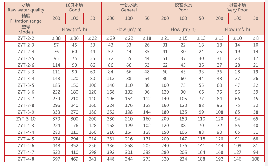 疊片過濾器選型 疊片過濾器選型