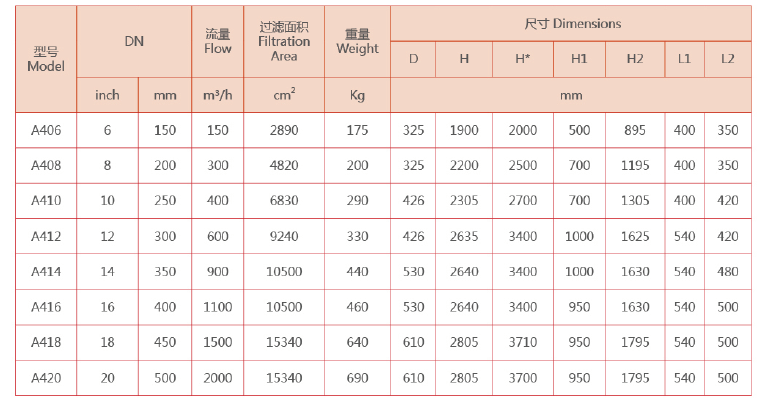 自清洗過濾器選型 自清洗過濾器選型