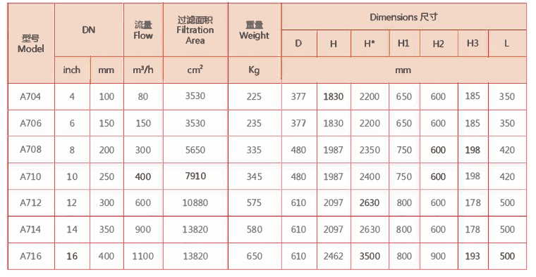 刷式過(guò)濾器選型 刷式過(guò)濾器選型