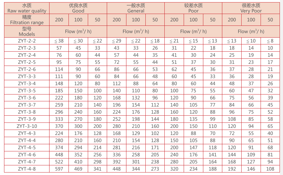 疊片過濾器選型 疊片過濾器選型