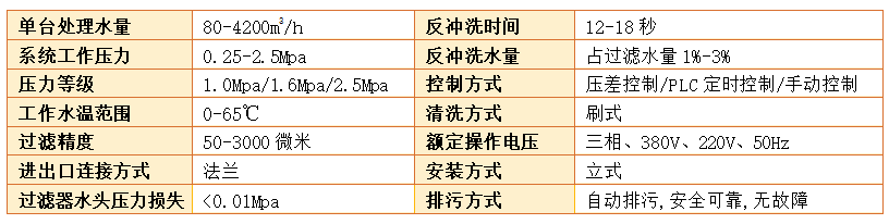 電動刷式自清洗過濾器過濾精度 電動刷式自清洗過濾器過濾精度