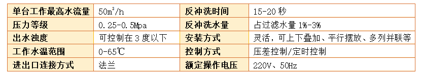 砂濾器設(shè)備過(guò)濾精度 砂濾器設(shè)備過(guò)濾精度