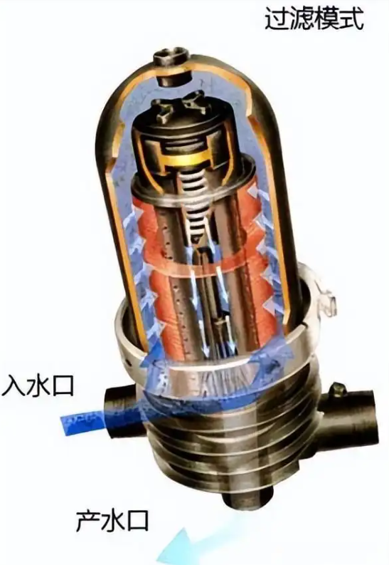 疊片過濾器過濾原理 疊片過濾器過濾原理