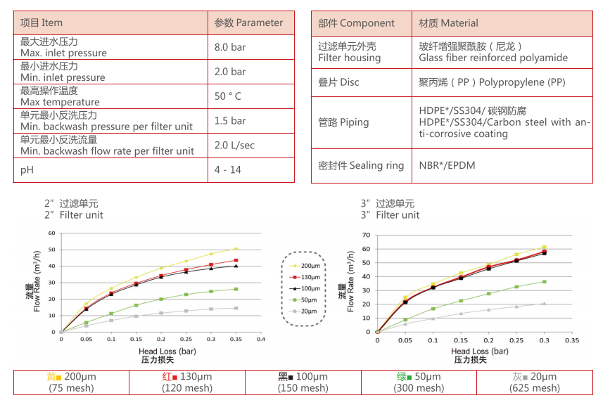 疊片過濾器過濾精度