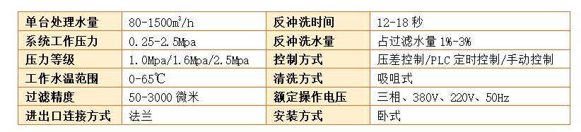 吸吮式自清洗過(guò)濾器過(guò)濾精度 吸吮式自清洗過(guò)濾器過(guò)濾精度