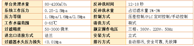 電動刷式過濾器過濾精度 電動刷式過濾器過濾精度