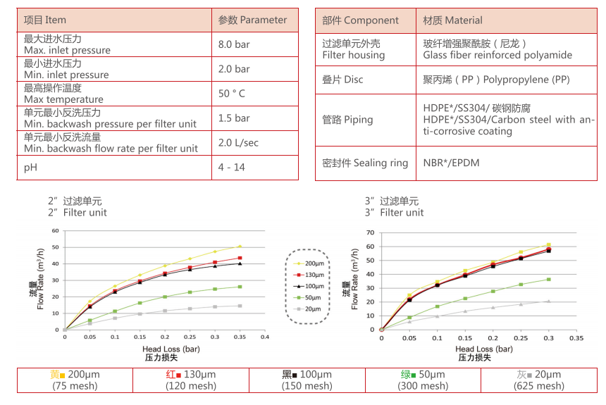 農業(yè)灌溉疊片過濾器設備過濾精度