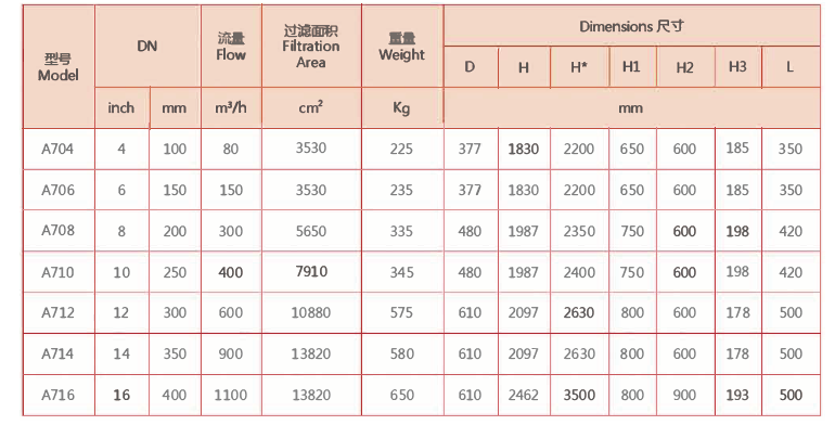 刷式過(guò)濾器選型 刷式過(guò)濾器選型