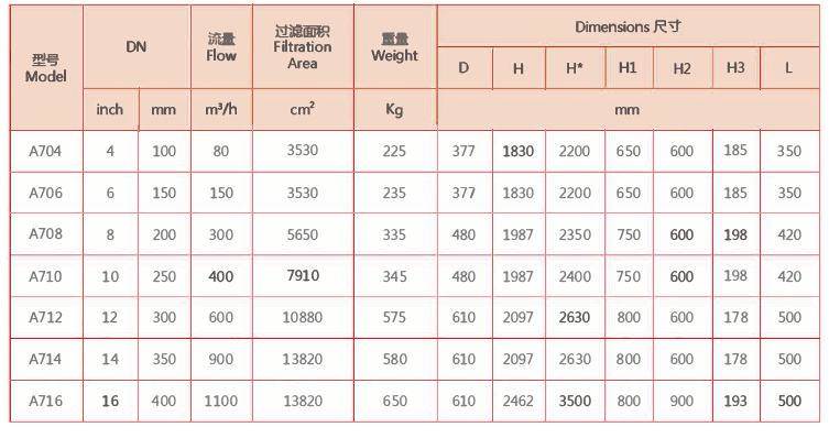 刷式過濾器選型尺寸 刷式過濾器選型尺寸