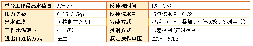 砂石過(guò)濾器技術(shù)參數(shù) 砂石過(guò)濾器技術(shù)參數(shù)