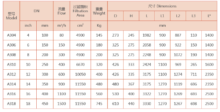吸式自清洗過濾器選型參數(shù)