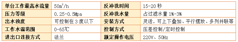 工業(yè)淺層砂過(guò)濾器過(guò)濾精度 工業(yè)淺層砂過(guò)濾器過(guò)濾精度