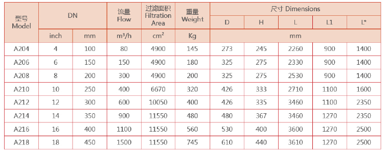吸吮式自清洗過(guò)濾器設(shè)備選型 吸吮式自清洗過(guò)濾器設(shè)備選型